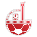 Hapoel Beer Sheva